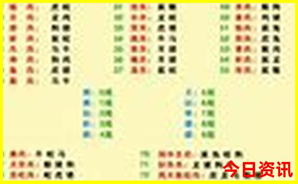 云南有哪些5a级景区